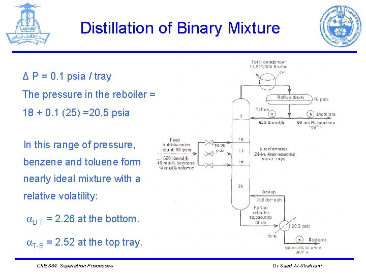 Distillation of Binary Mixture Δ P = 0. 1 psia / tray The pressure