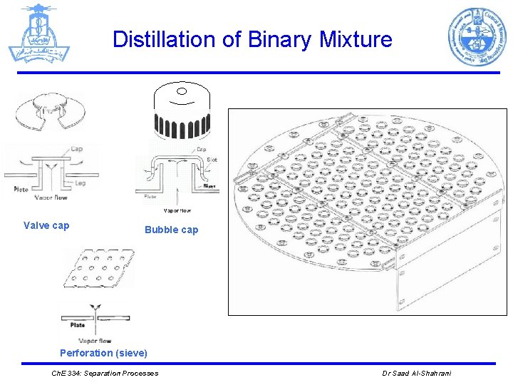 Distillation of Binary Mixture Valve cap Bubble cap Perforation (sieve) Ch. E 334: Separation