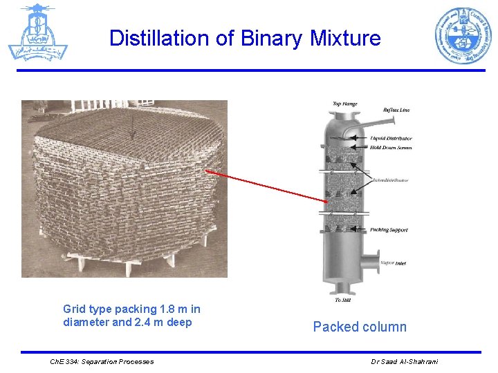 Distillation of Binary Mixture Grid type packing 1. 8 m in diameter and 2.