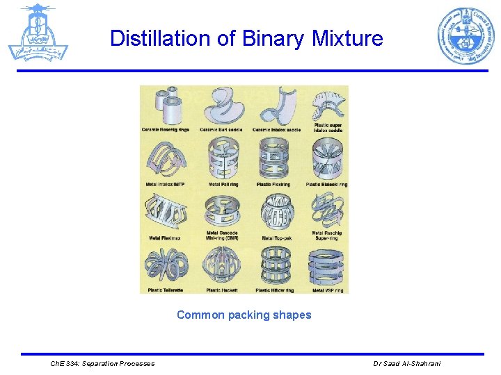 Distillation of Binary Mixture Common packing shapes Ch. E 334: Separation Processes Dr Saad