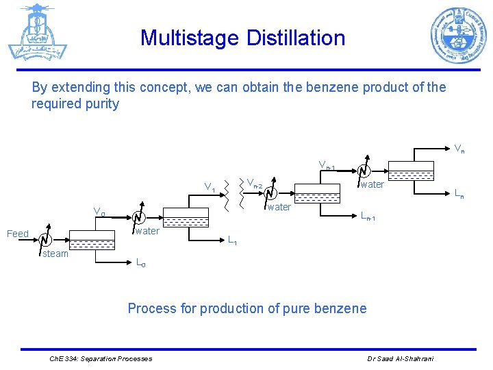 Multistage Distillation By extending this concept, we can obtain the benzene product of the