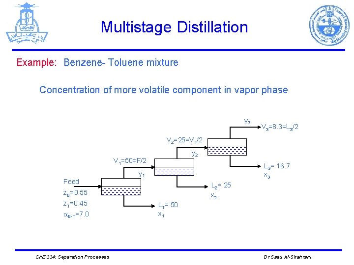 Multistage Distillation Example: Benzene- Toluene mixture Concentration of more volatile component in vapor phase