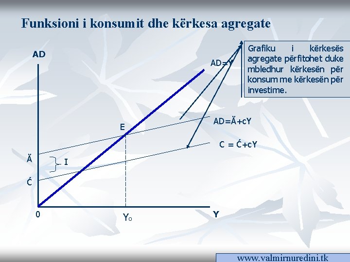 Funksioni i konsumit dhe kërkesa agregate AD AD=Y E Grafiku i kërkesës agregate përfitohet