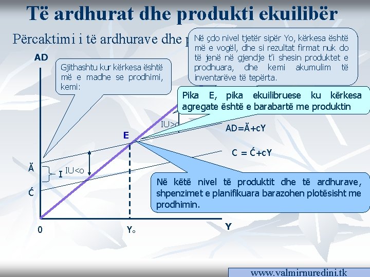 Të ardhurat dhe produkti ekuilibër Në çdo nivelekuilibër tjetër sipër Yo, kërkesa është Përcaktimi