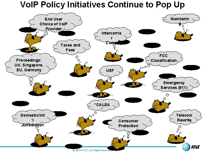 Vo. IP Policy Initiatives Continue to Pop Up Numberin g End User Choice of