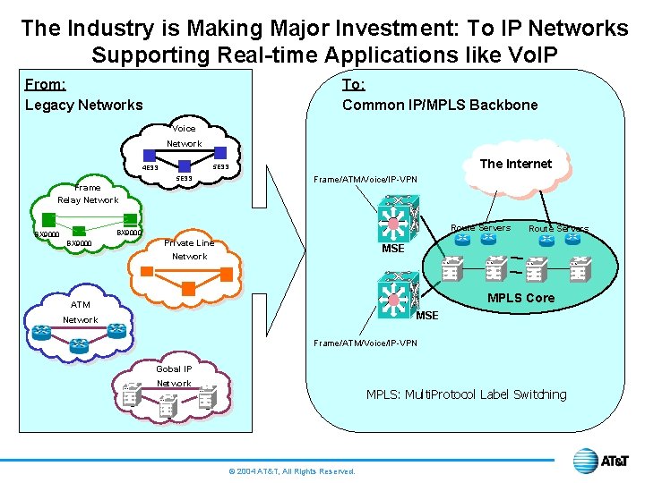 The Industry is Making Major Investment: To IP Networks Supporting Real-time Applications like Vo.