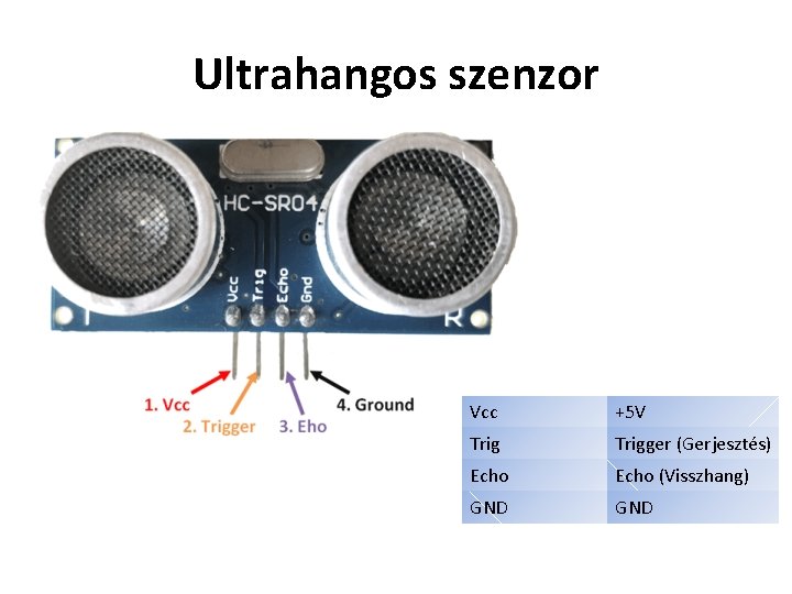 Ultrahangos szenzor Vcc +5 V Trigger (Gerjesztés) Echo (Visszhang) GND 