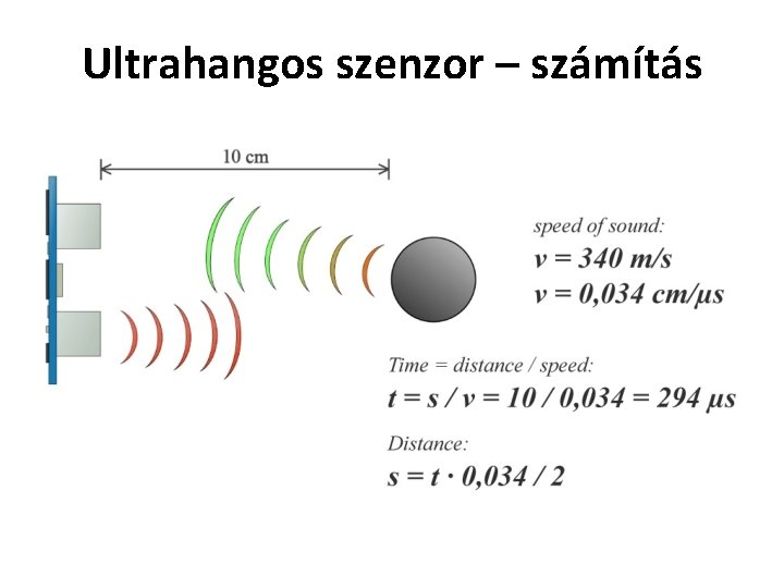 Ultrahangos szenzor – számítás 