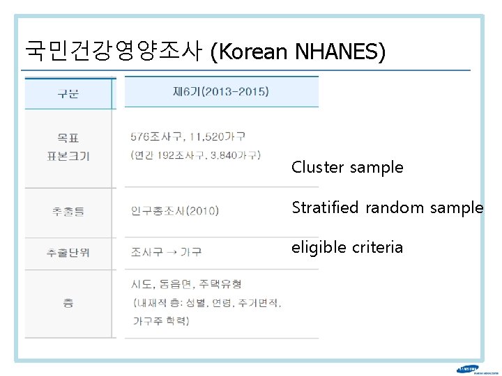 국민건강영양조사 (Korean NHANES) Cluster sample Stratified random sample eligible criteria 