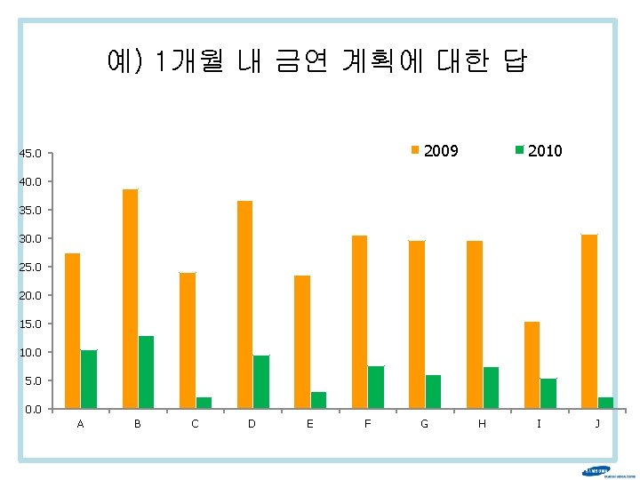 예) 1개월 내 금연 계획에 대한 답 2009 45. 0 2010 40. 0 35.