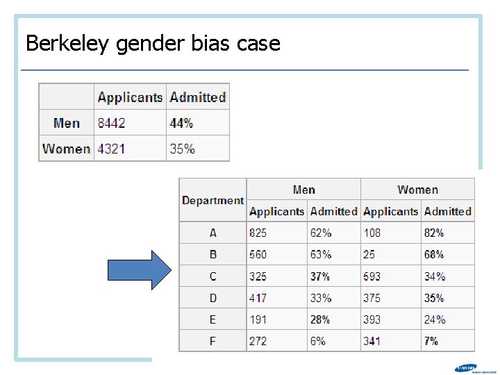 Berkeley gender bias case 