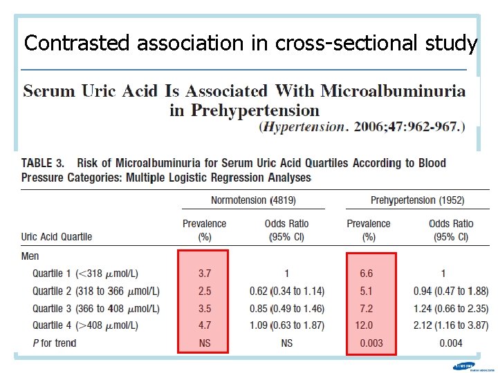 Contrasted association in cross-sectional study 