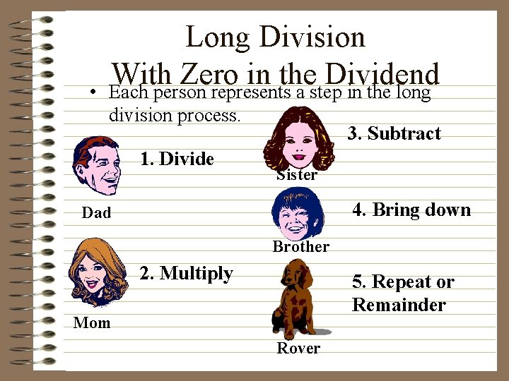  • Long Division With Zero in the Dividend Each person represents a step