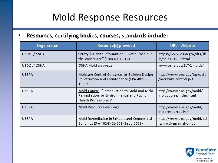 Mold Response Resources • Resources, certifying bodies, courses, standards include: Organization Resource(s) provided URL