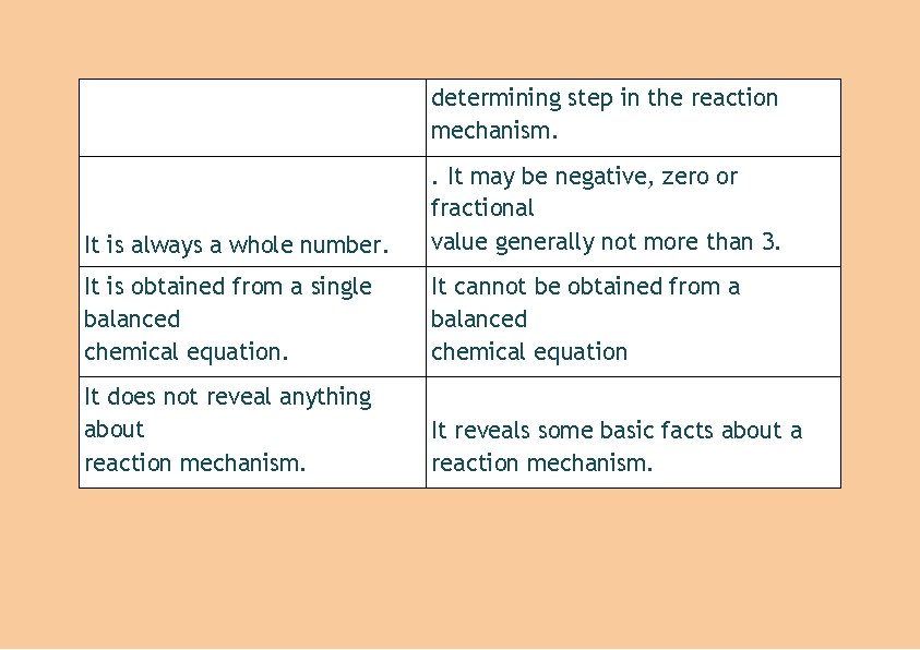 determining step in the reaction mechanism. It is always a whole number. . It