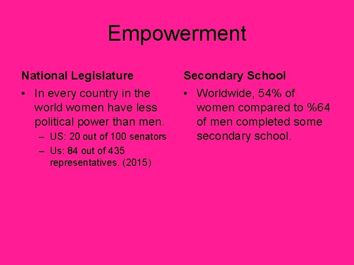 Empowerment National Legislature Secondary School • In every country in the world women have