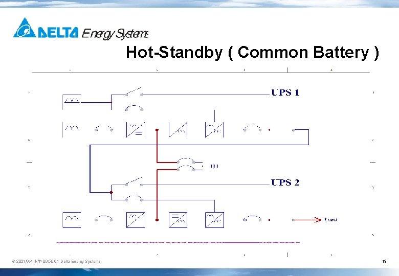 Hot-Standby ( Common Battery ) © 2021/3/4 上午 09: 51 Delta Energy Systems 13