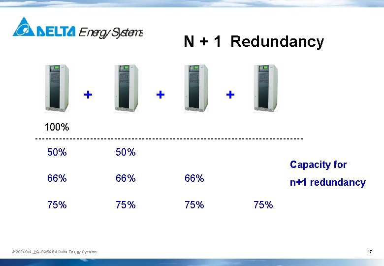 N + 1 Redundancy + + + 100% 50% Capacity for 66% 66% 75%