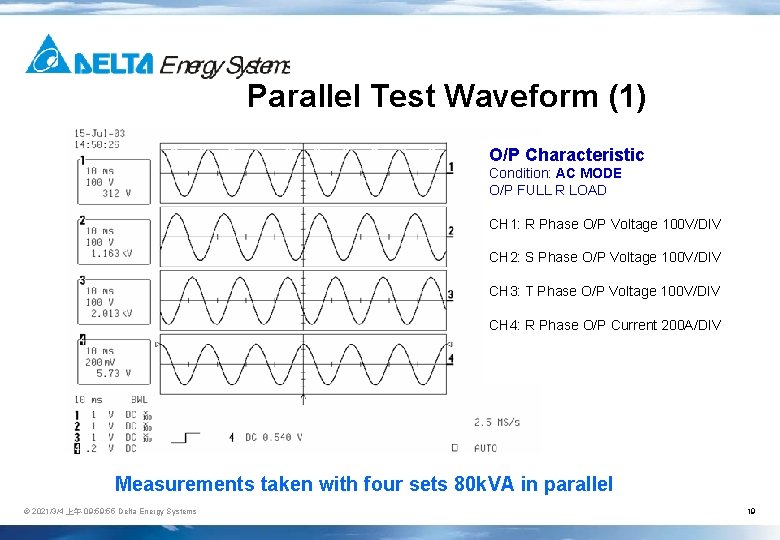 Parallel Test Waveform (1) O/P Characteristic Condition: AC MODE O/P FULL R LOAD CH