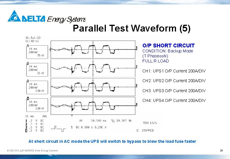 Parallel Test Waveform (5) O/P SHORT CIRCUIT CONDITION: Backup Mode (T Phase N) FULL