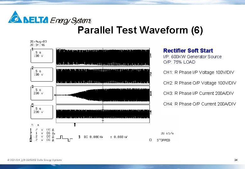 Parallel Test Waveform (6) Rectifier Soft Start I/P: 600 KW Generator Source O/P: 75%