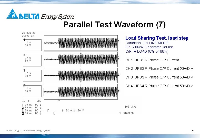 Parallel Test Waveform (7) Load Sharing Test, load step Condition: ON LINE MODE I/P: