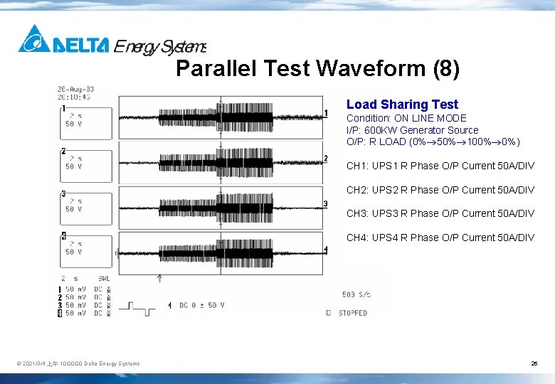 Parallel Test Waveform (8) Load Sharing Test Condition: ON LINE MODE I/P: 600 KW