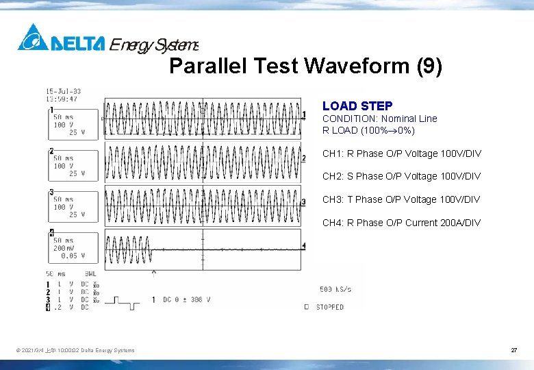 Parallel Test Waveform (9) LOAD STEP CONDITION: Nominal Line R LOAD (100% 0%) CH