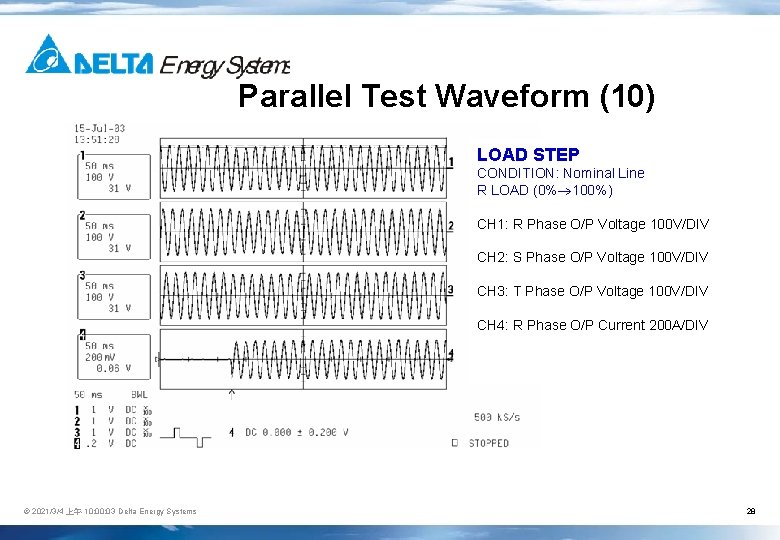 Parallel Test Waveform (10) LOAD STEP CONDITION: Nominal Line R LOAD (0% 100%) CH