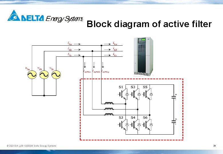 Block diagram of active filter © 2021/3/4 上午 10: 06 Delta Energy Systems 31