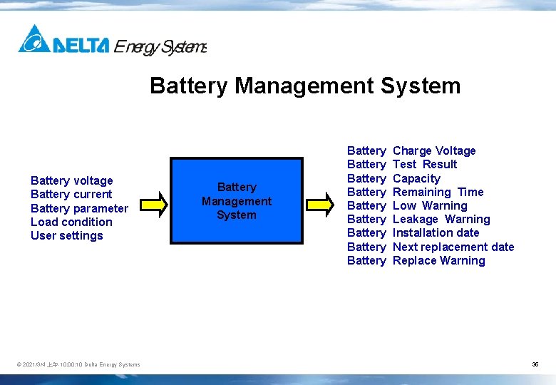 Battery Management System Battery voltage Battery current Battery parameter Load condition User settings ©