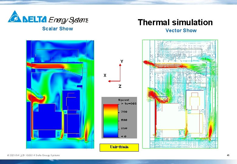 Thermal simulation Scalar Show Vector Show T max LI 1=117 0 C Y X