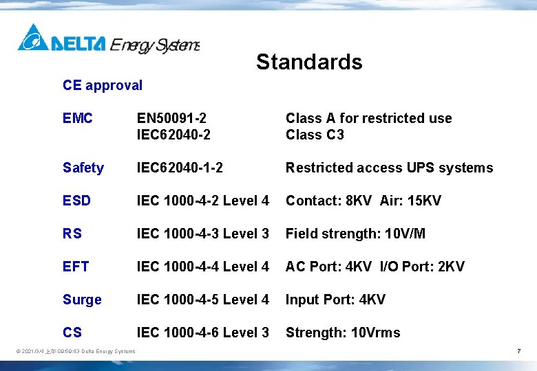 Standards CE approval EMC EN 50091 -2 IEC 62040 -2 Class A for restricted