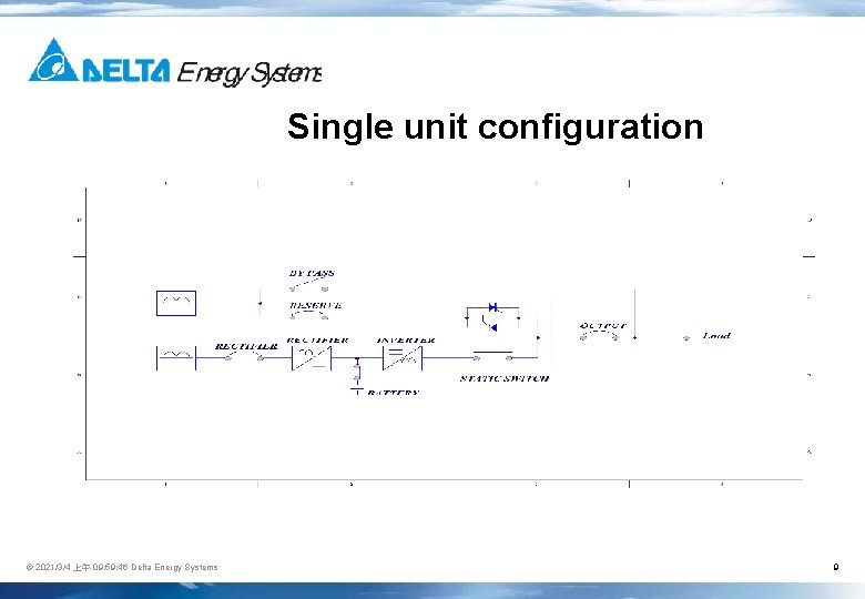 Single unit configuration © 2021/3/4 上午 09: 59: 46 Delta Energy Systems 9 