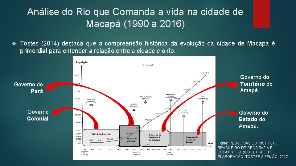 Análise do Rio que Comanda a vida na cidade de Macapá (1990 a 2016)