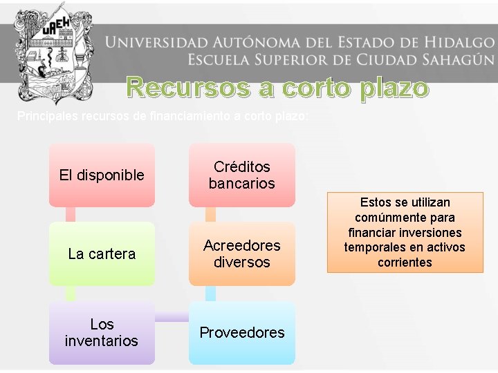 Recursos a corto plazo Principales recursos de financiamiento a corto plazo: El disponible Créditos