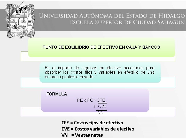 PUNTO DE EQUILIBRIO DE EFECTIVO EN CAJA Y BANCOS Es el importe de ingresos