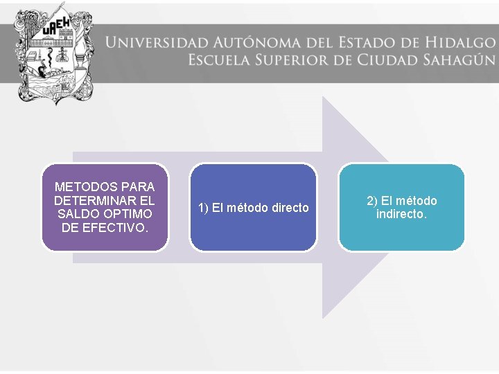 METODOS PARA DETERMINAR EL SALDO OPTIMO DE EFECTIVO. 1) El método directo 2) El