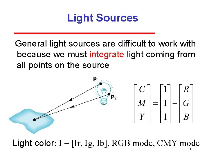 Light Sources General light sources are difficult to work with because we must integrate