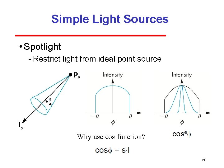 Simple Light Sources • Spotlight Restrict light from ideal point source Why use cos