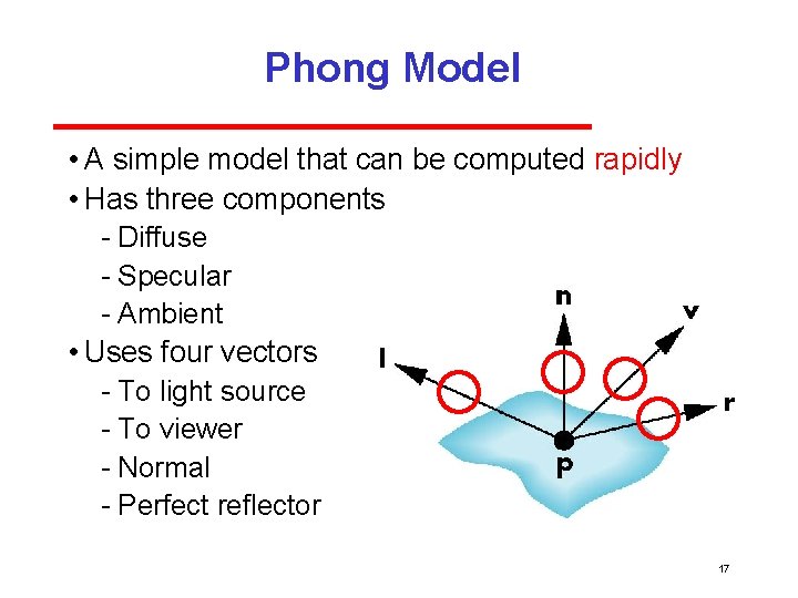 Phong Model • A simple model that can be computed rapidly • Has three