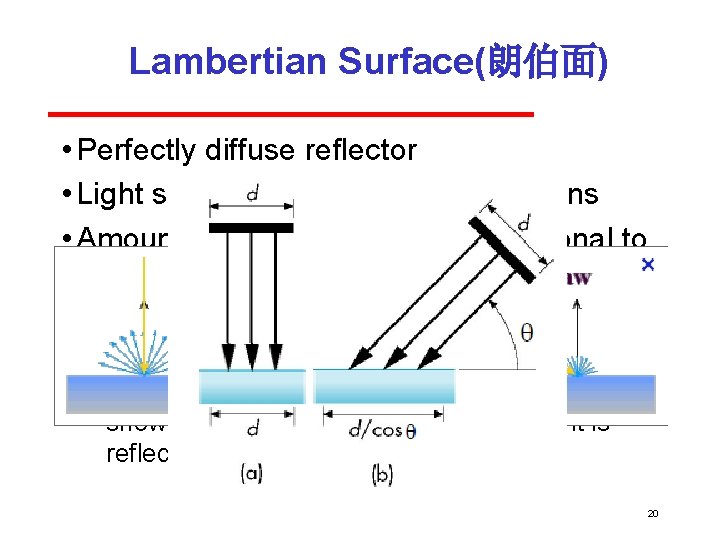 Lambertian Surface(朗伯面) • Perfectly diffuse reflector • Light scattered equally in all directions •