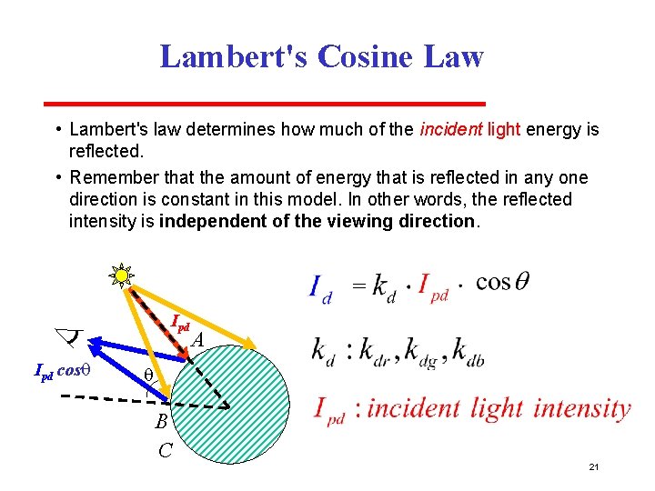Lambert's Cosine Law • Lambert's law determines how much of the incident light energy