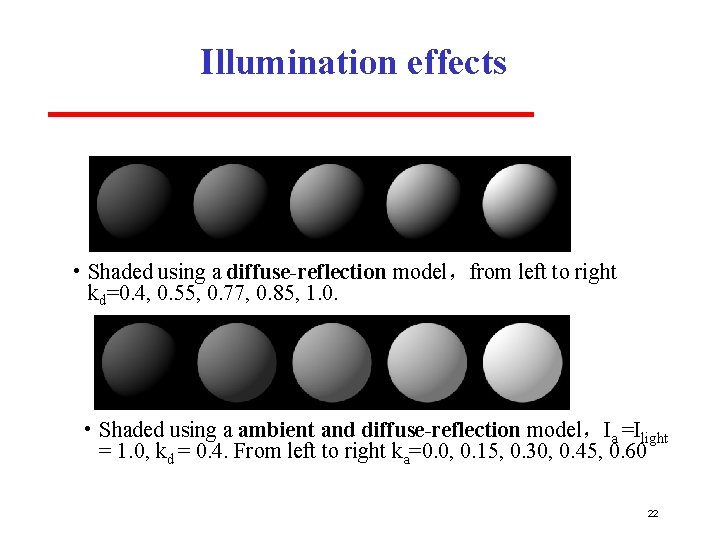 Illumination effects • Shaded using a diffuse-reflection model，from left to right kd=0. 4, 0.