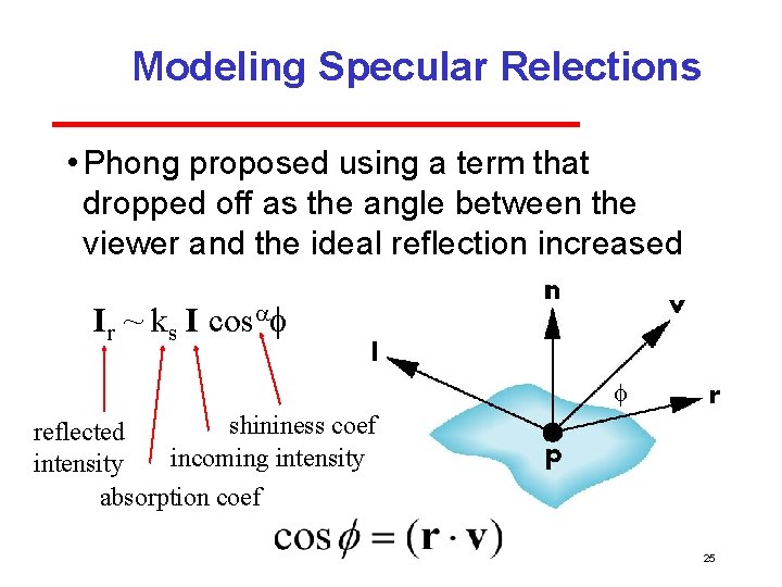 Modeling Specular Relections • Phong proposed using a term that dropped off as the