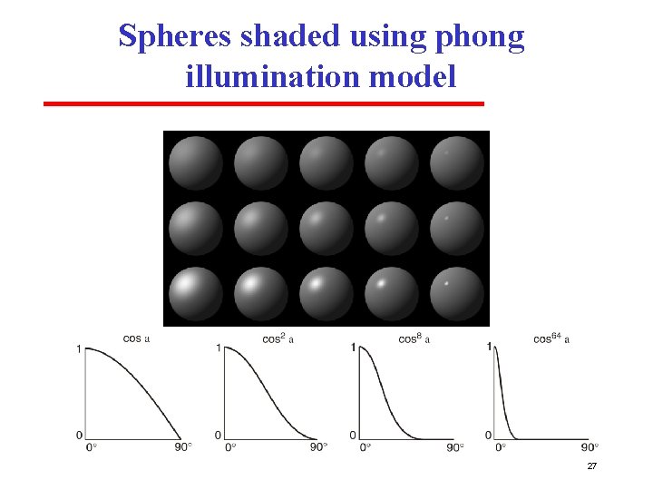 Spheres shaded using phong illumination model 27 