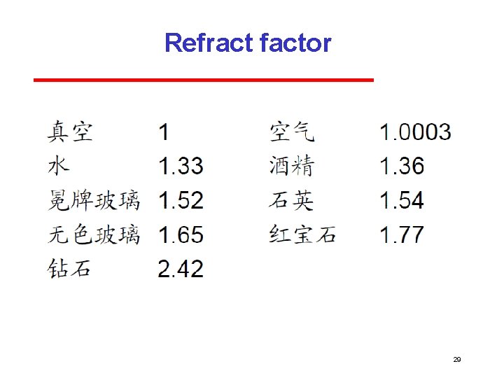 Refract factor 29 