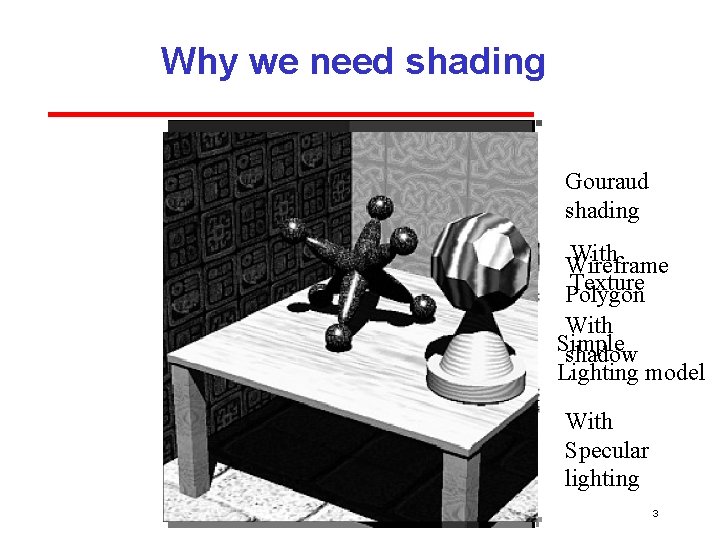 Why we need shading Gouraud shading With Wireframe Texture Polygon With Simple shadow Lighting