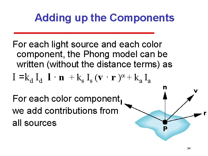 Adding up the Components For each light source and each color component, the Phong