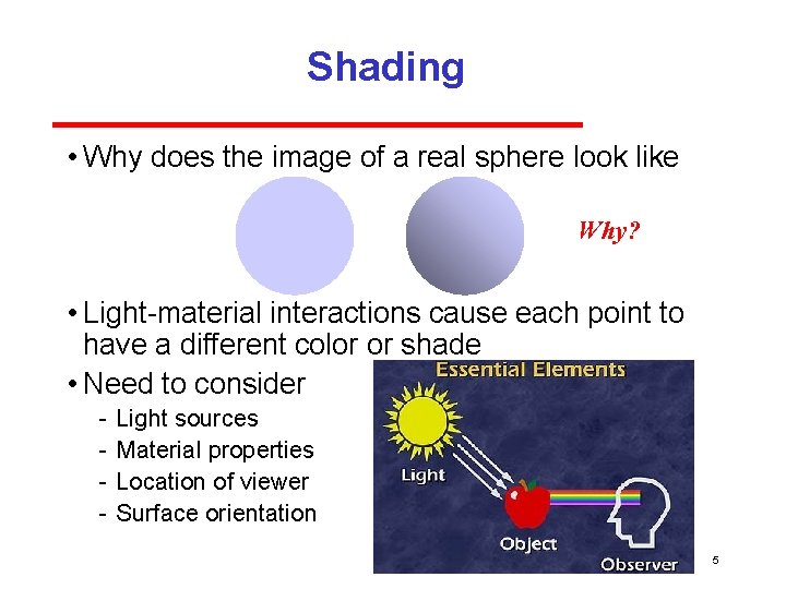 Shading • Why does the image of a real sphere look like Why? •